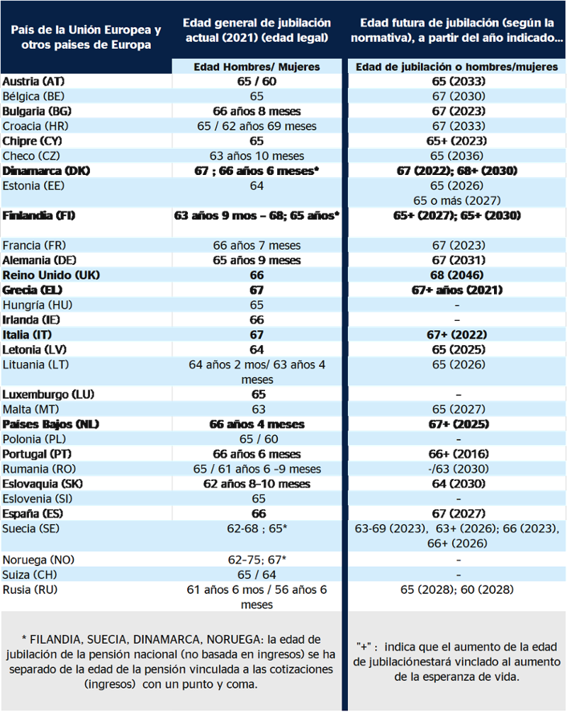 https://www.jubilaciondefuturo.es/recursos/img/pensiones/20210906/articulos-2021-09-septiem/finish-centeeer-mini-800x1005.png